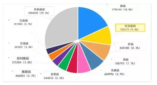 在中国，有100万人因肠癌失去肛门...医生也不能幸免(图4)