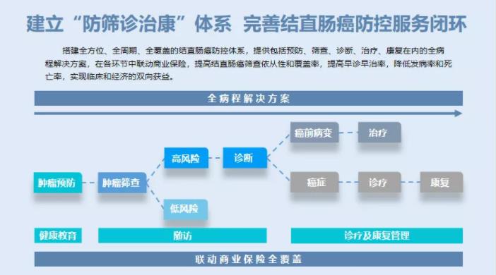 国家癌症中心张凯教授：预防结直肠癌，从精准早筛开始(图4)