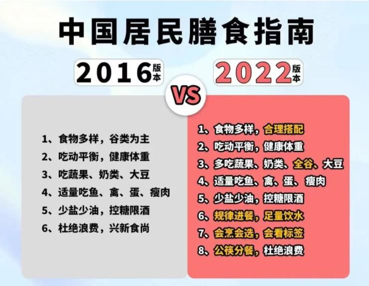 《中国居民膳食指南（2022）》来了，就这么吃！(图1)